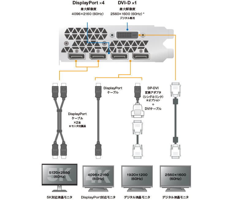 NVIDIA | 「Quadro P6000」| 3840基のCUDAコアと24GBの高速大容量