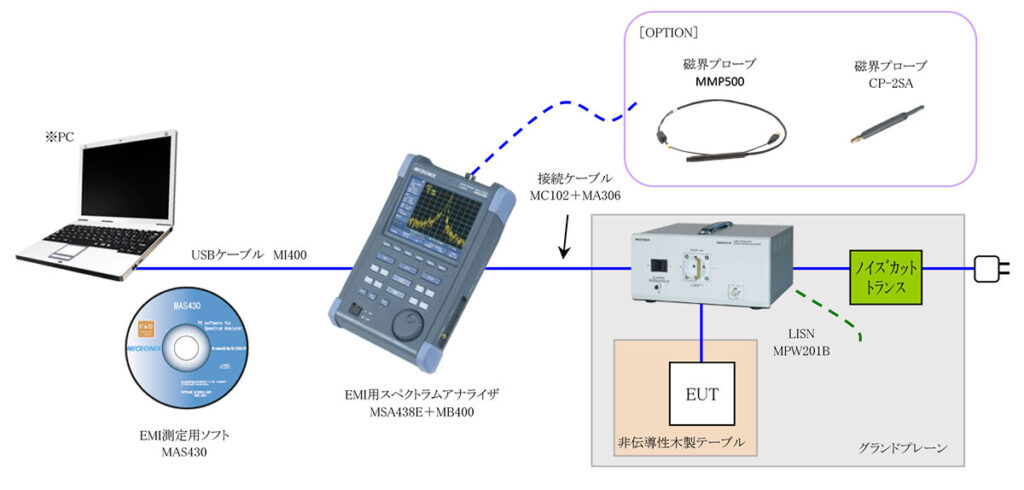 伝導EMI（雑音端子電圧）測定ソリューション | マイクロニクス