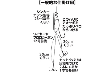 ダイワ （DAIWA） 【30%OFF】 カットウフグX H-150・R （並継・ベイト