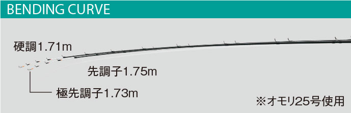 がまかつ （Gamakatsu） 【15%OFF】 がま船 カワハギEX 並継 - みき釣具