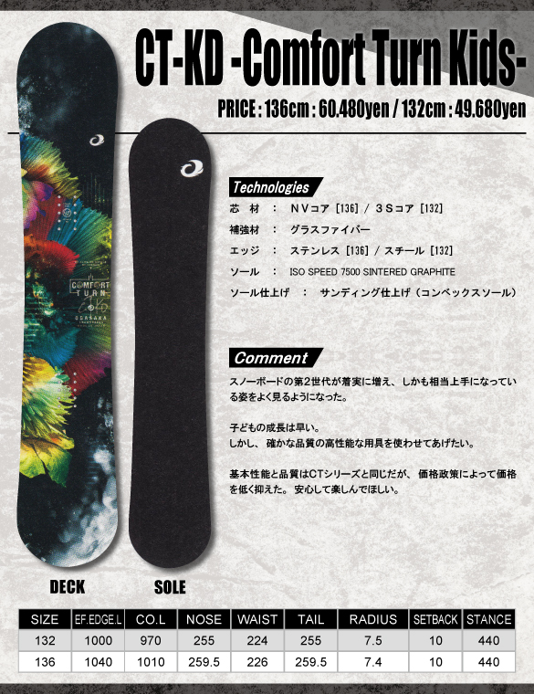 18-19NOVMBR D4オガサカ 国産スノーボード板 美品❗️150センチ 18