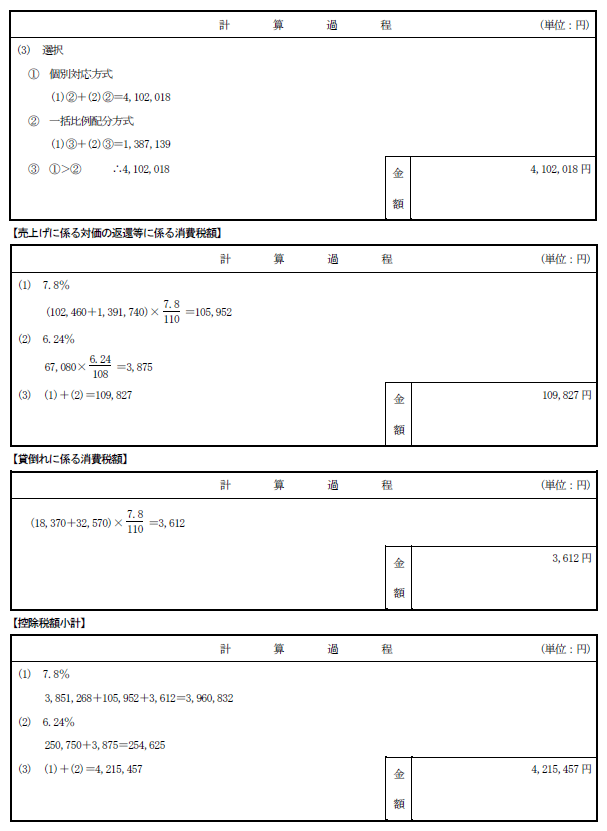 2023年 税理士試験 試験解答 消費税法