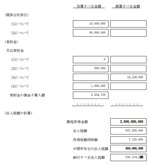 平成25年 公認会計士 試験 論文式試験解答 租税法