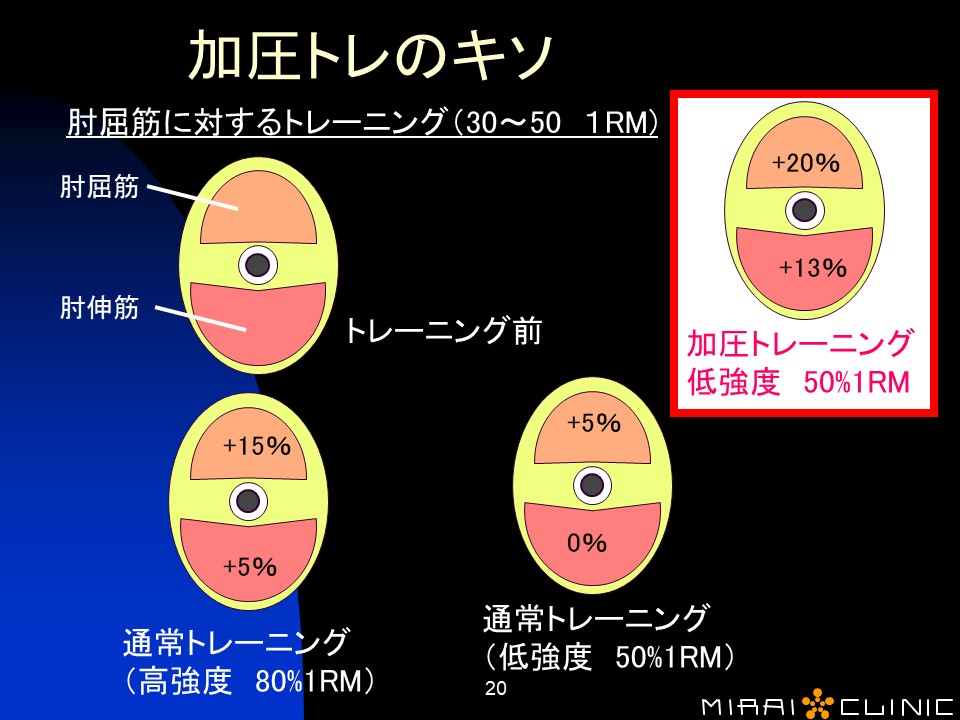 KAATSU CYCLE2 0】加圧サイクル2.0を紹介します【簡単に筋肉を増やす