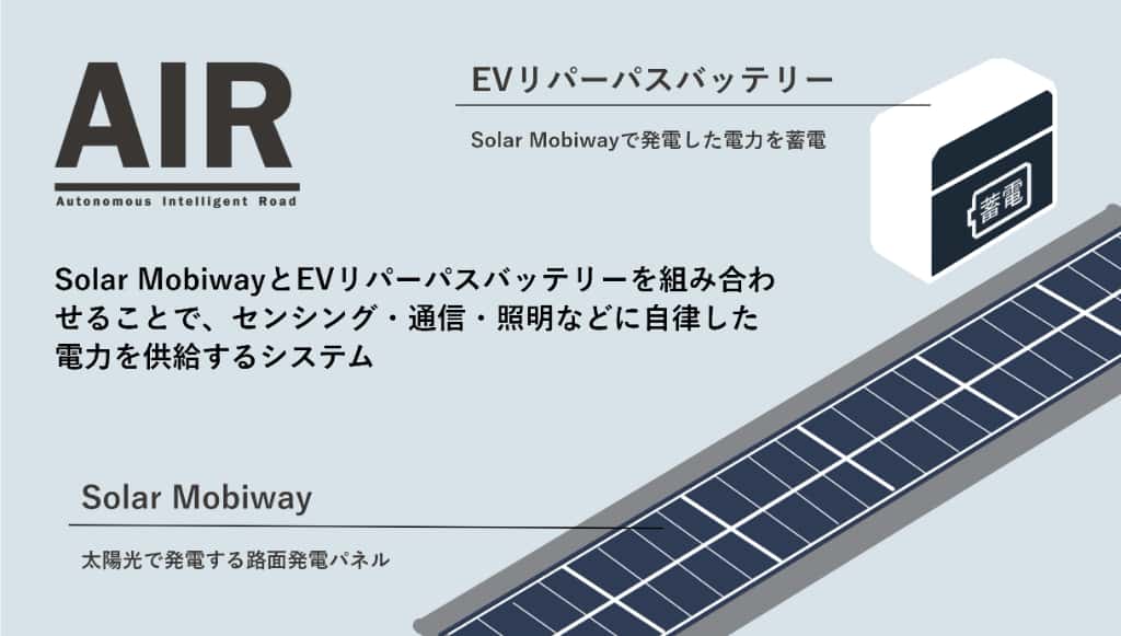 MIRAI－LABO株式会社｜環境プラットフォーマー