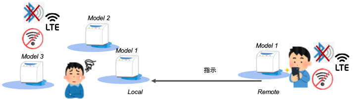 Use Simultaneous Localization and Mapping (SLAM) on AR Remote