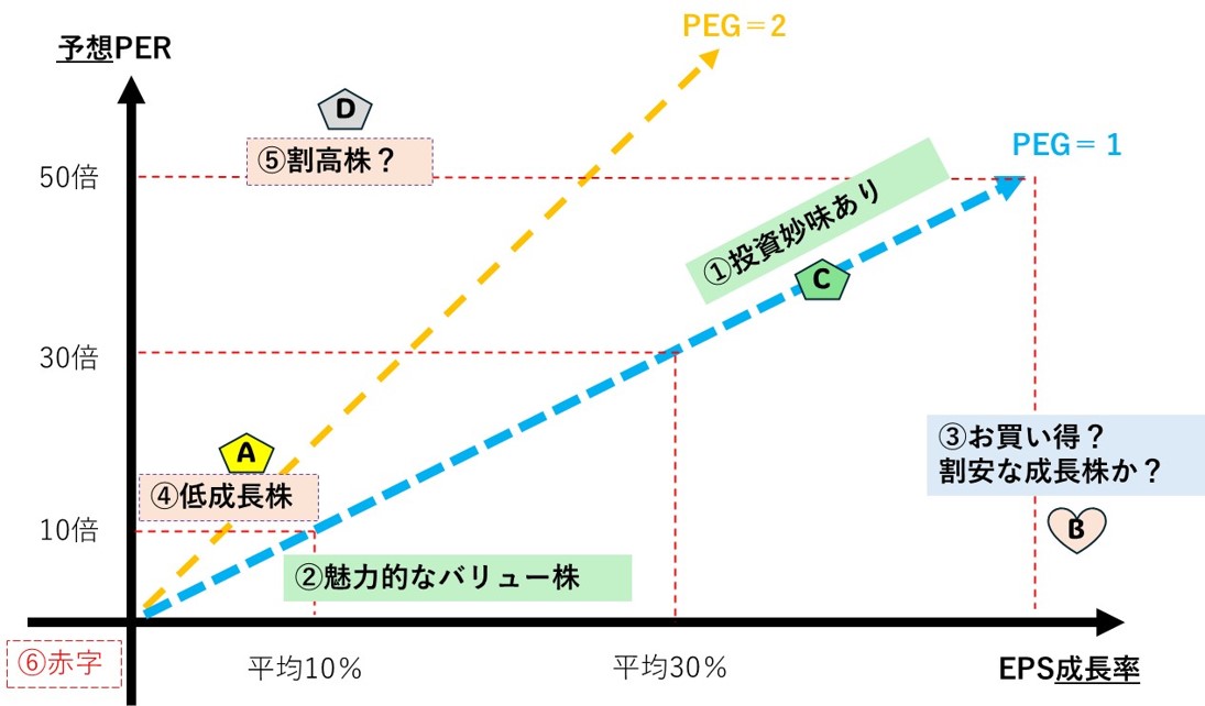 成長株からバリュー株まで！PEGレシオで見抜く投資の妙味 | 東証マネ部！
