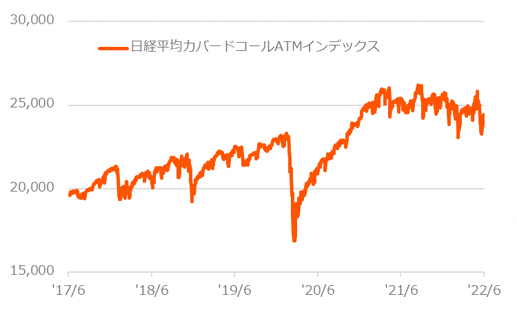 2858：グローバルX 日経225 カバード・コール ETF（プレミアム再投資