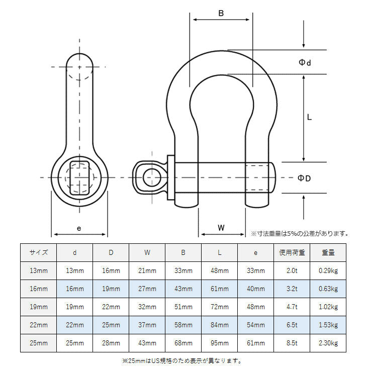 タイガーシャックル 小型軽量シャックル – モノツールプラス