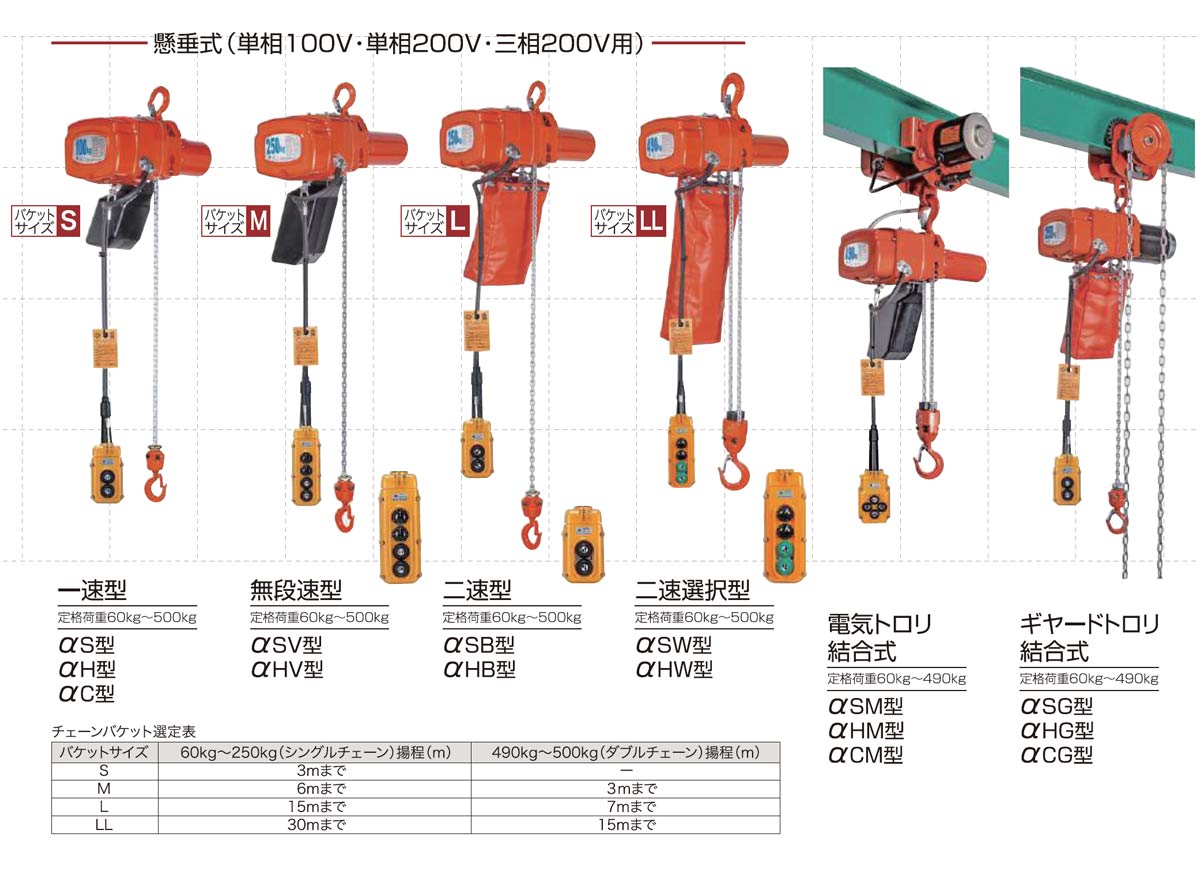 チェーンの長さを自由にカスタマイズ・かんたんWEBオーダー | アルファ