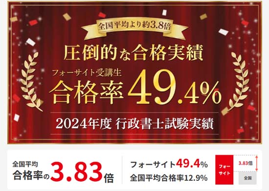 フォーサイト 行政書士通信講座DVD【2019年度版】基礎＋過去問＋直前
