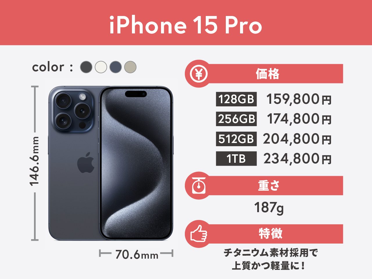 海外版 iPhone15 SIMフリー シャッター音なしAppleCare残り有 SIM