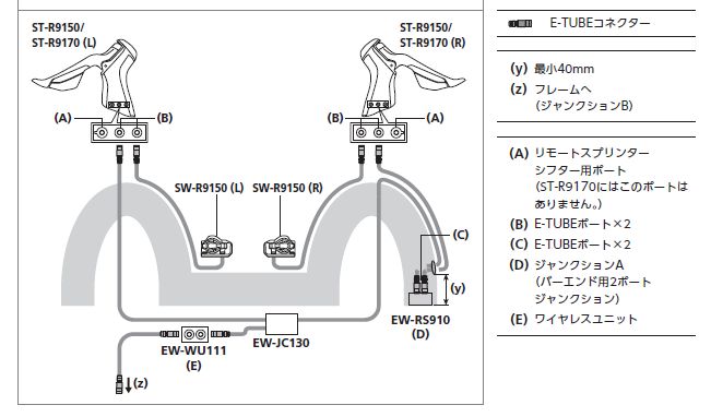 作業手順編2】R9150系Di2 新型内蔵ジャンクションEW-RS910とEW-JC130