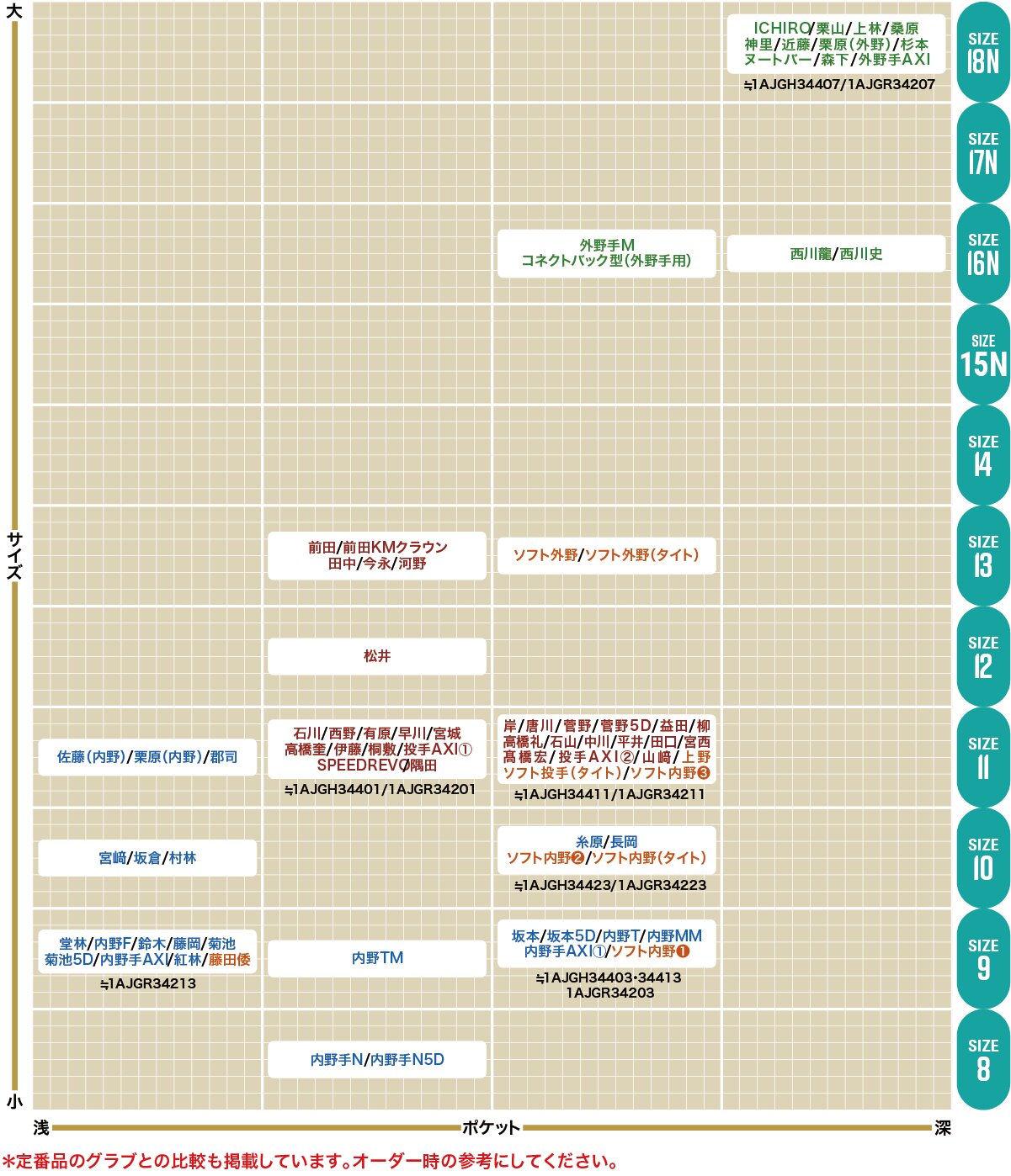グラブサイズ目安表｜野球｜ミズノオリジナルシミュレーション