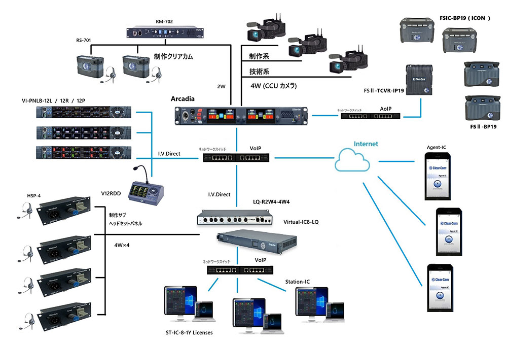 Clear-Com(クリアーカム) | Arcadia | セントラルステーション | 松田通商