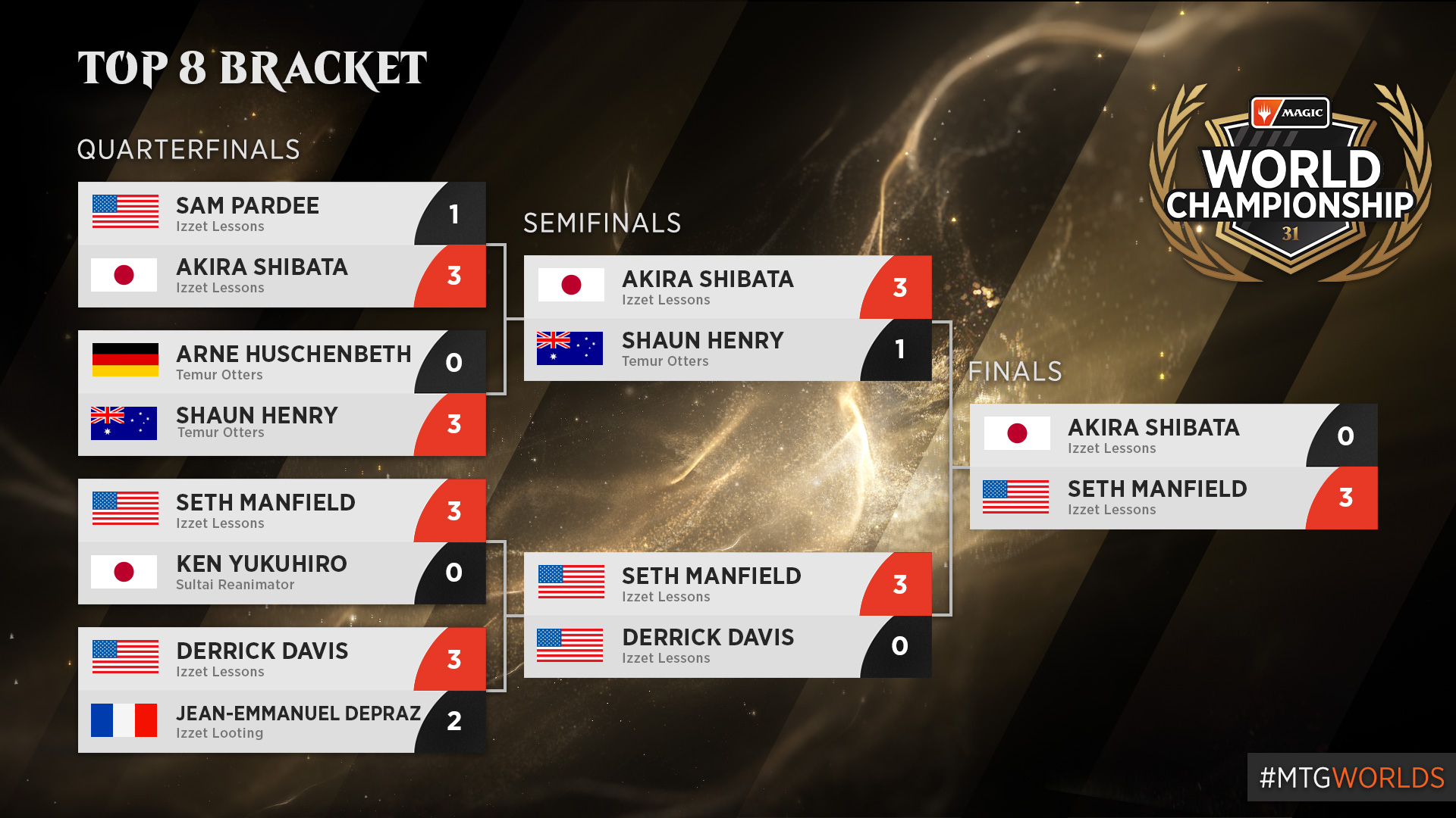 第31回マジック：ザ・ギャザリング世界選手権 ｜イベントカバレージ