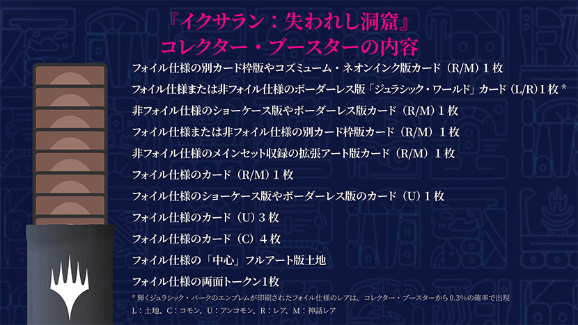 MTGイクサラン：失われし洞窟のコレクターブースターBOXを開けて封入
