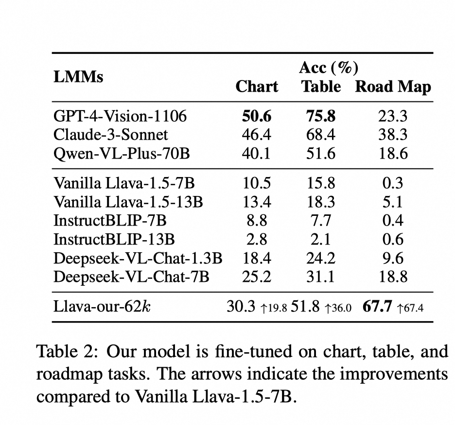 Multimodal Self-Instruct: Synthesizing Complex Visual Reasoning