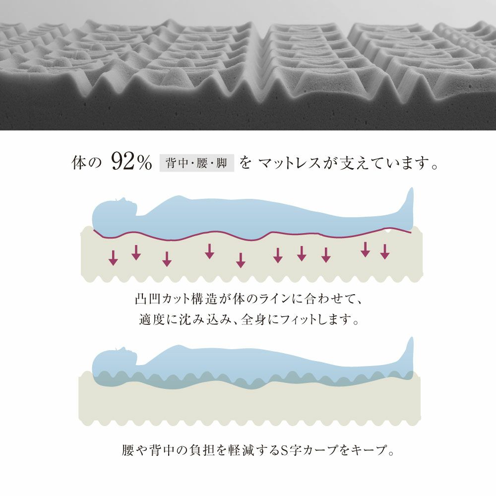 3/16まで限定特価】腰楽寝マイマット9cm シングル 日本製 送料無料