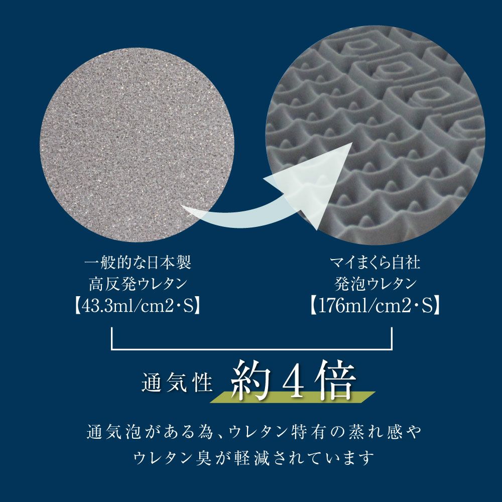 3/16まで限定特価】腰楽寝マイマット9cm シングル 日本製 送料無料