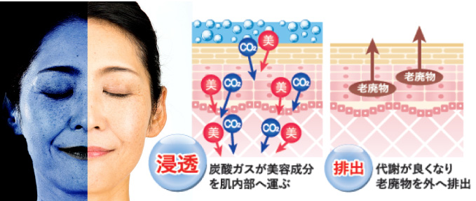 薬用美白]スパークル ホワイトニングモイストミルク 100g | ルソイル