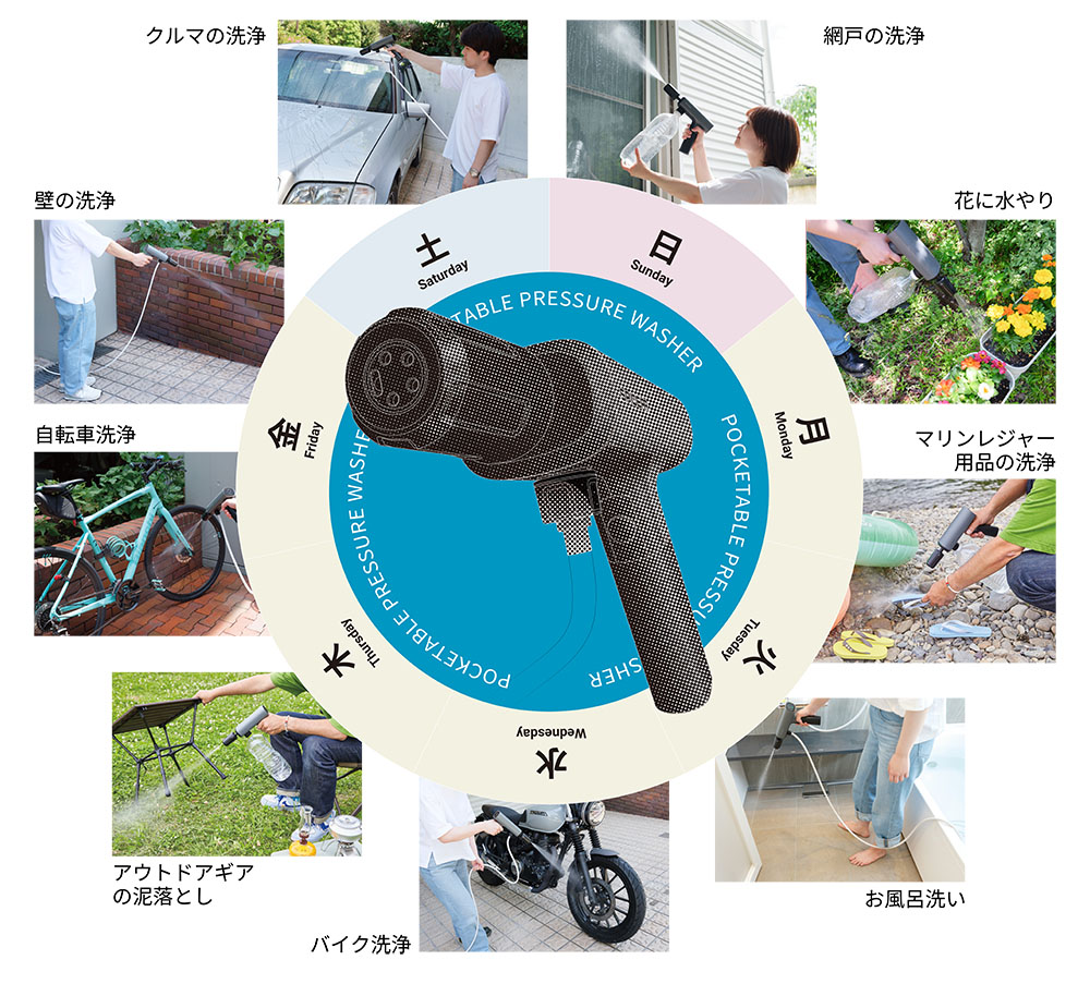 SYGN HOUSE サインハウス 「SPICERR」 スパイサー ポケッタブル 高圧