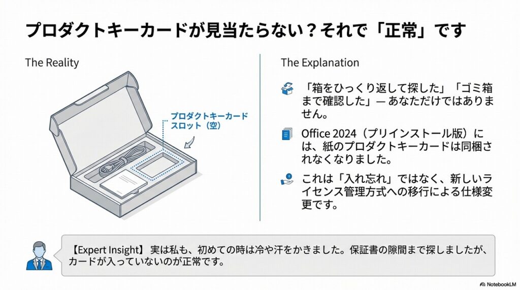 プリインストール版 Office 2024 のライセンス認証方法（デジタル
