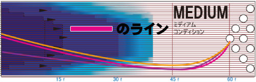 STORM VIRTUAL GRAVITY PRO-X3 ヴァーチャルグラビティ・プロX3 丨