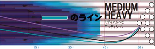 ROTOGRIP UFO ALERT ユーフォー・アラート 丨ボウリング口コミ/評価