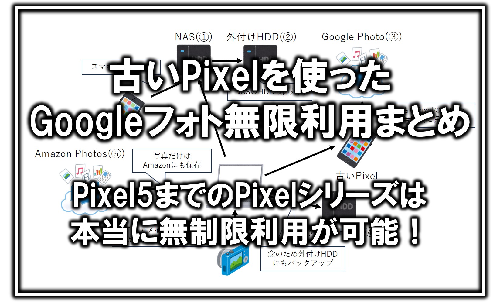 子どもの写真バックアップをどうするか？ Part2 古いPixelを使った裏技