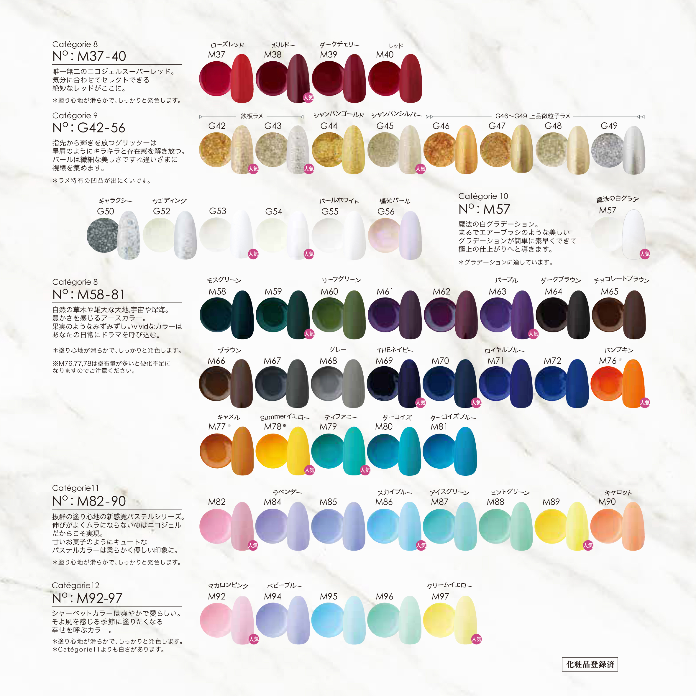 □NYCOGEL(ニコジェル)商品一覧 / NESオンラインショップ