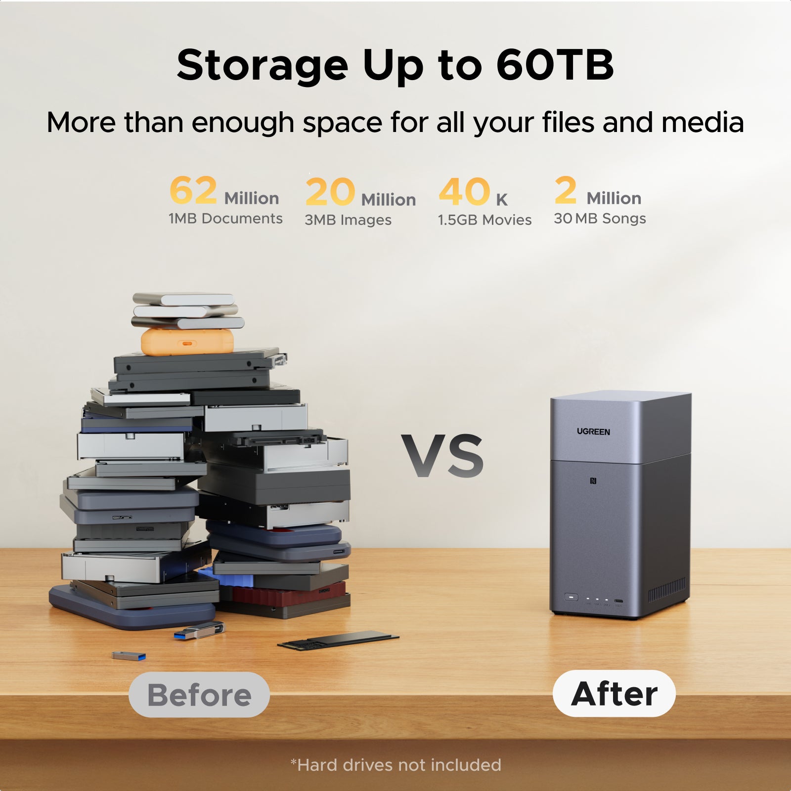 2 Bay Home NAS Server | 60TB Private cloud storage – UGREEN NAS US