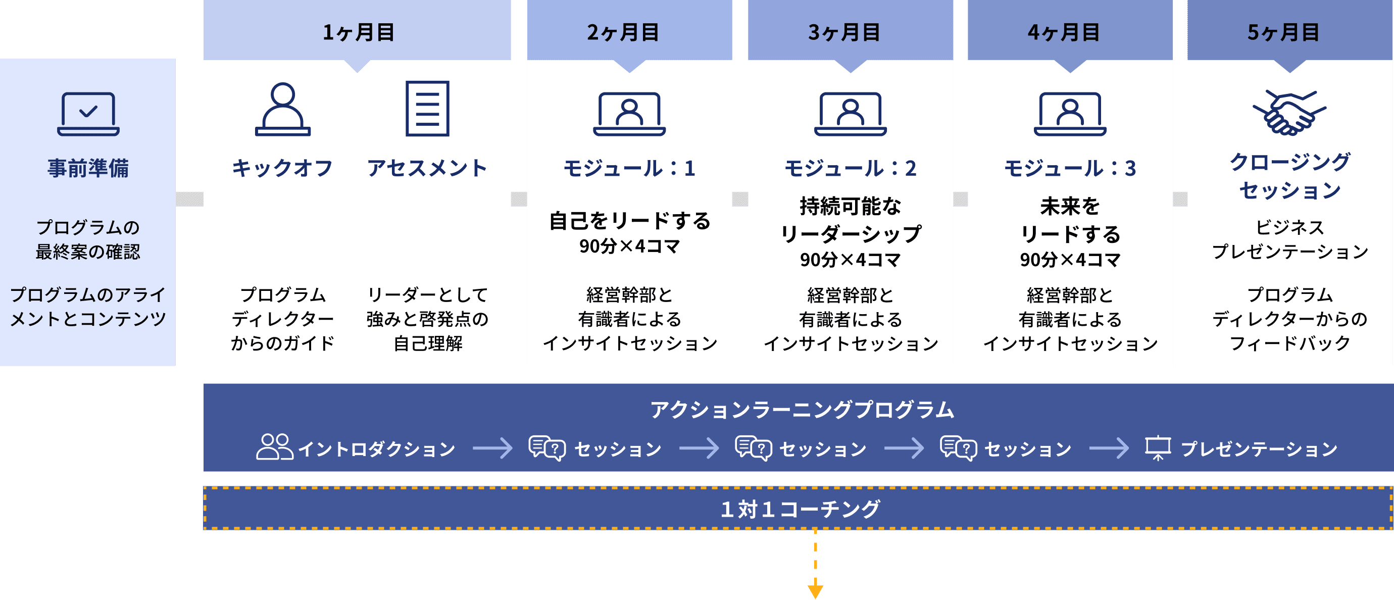 次世代リーダー育成(後継者育成計画） | 日経人財グロース