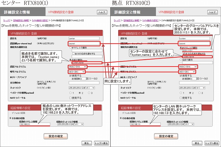RTX810 GUI「IPsecを使用したネットワーク型LAN間接続VPN」による設定
