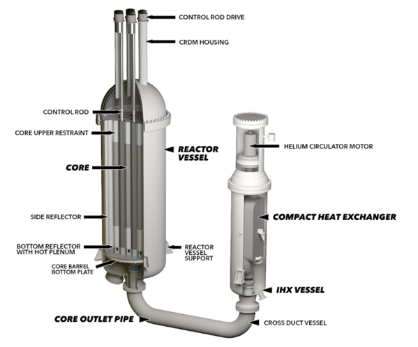 USNC To Build Micro Reactor Factory in Alabama | Neutron Bytes
