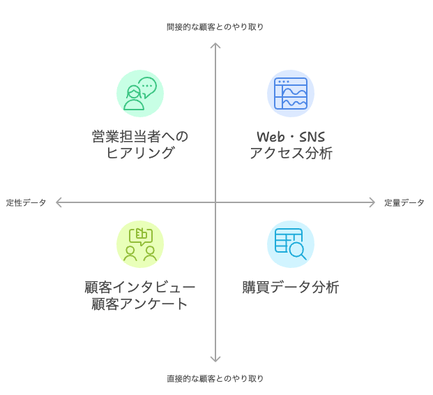 新規開拓の秘訣 - 今こそ中小企業は攻めの経営へ | ねりさぽビジネスラボ