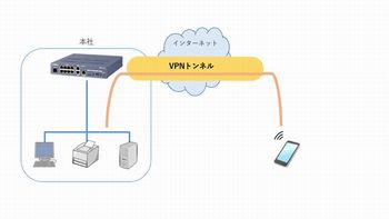 ゼロから始める! ヤマハルータでつくるVPN(7) VPNルータ「RTX1210」で