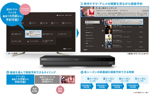 4K放送たっぷり録れる、ソニーから4K-Wチューナー搭載BDレコーダー
