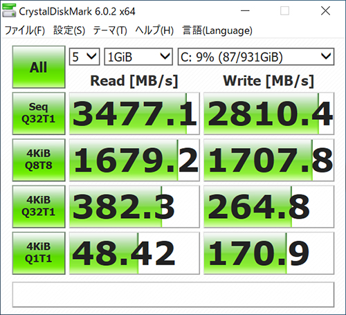 Sandy Bridgeおじさん必見！ 最新プラットフォームの自作PCは性能が