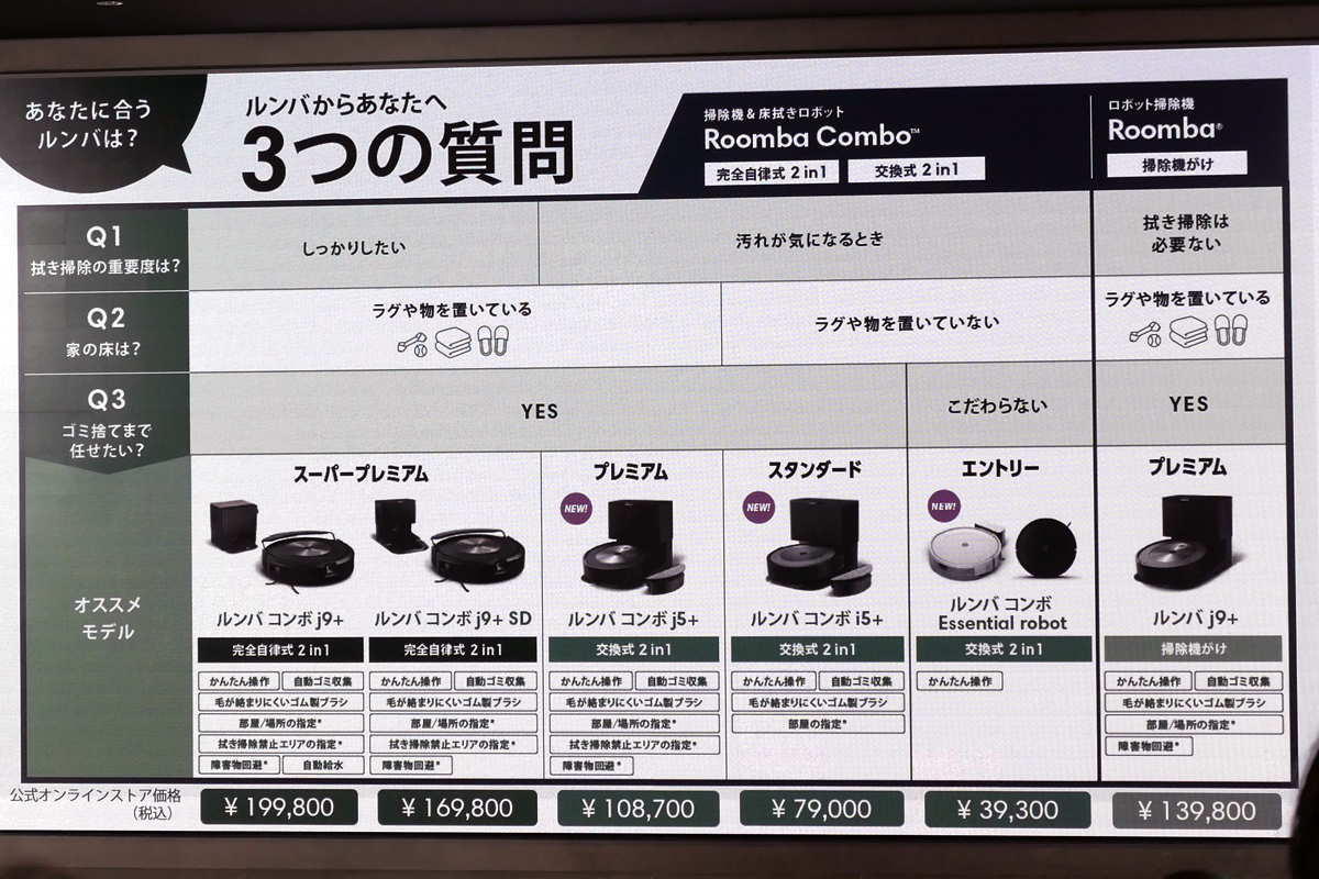 新モデル登場でルンバのラインナップはどうなった？ 水拭き拡大