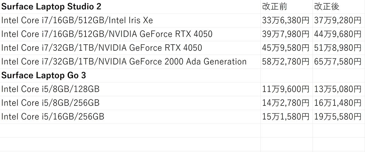 Surfaceシリーズの一部が値上げ。購入するなら7月中に - 阿久津良和の