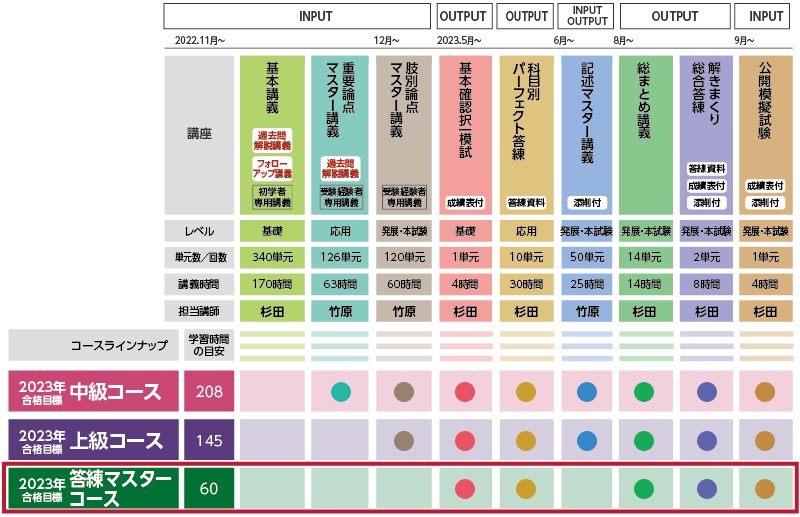 クレアールの行政書士講座の評判・口コミは？料金や合格体験記も解説
