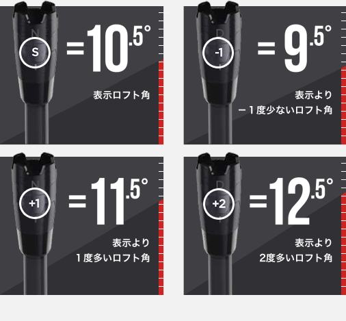 ロフト＆ライ角調整機能の取り扱い