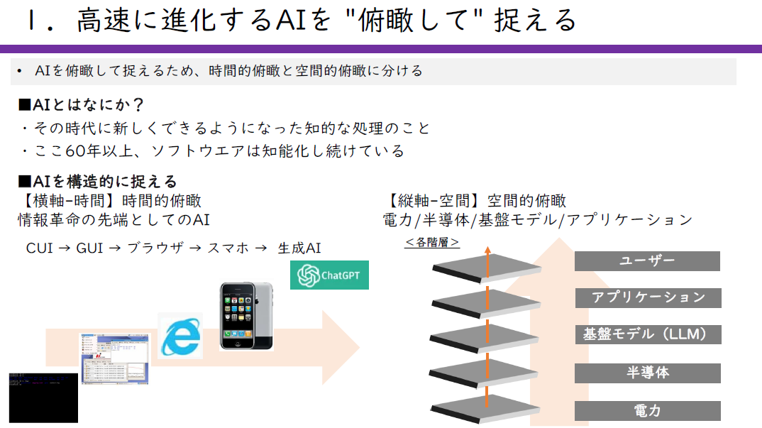 持続可能な成長を実現するビジネス変革のあり方とは？ 企業が持つべき