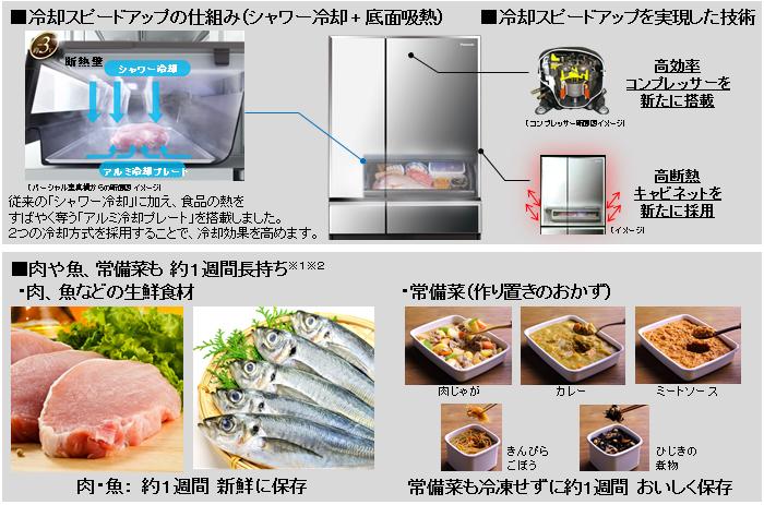 パーシャル搭載冷蔵庫 NR-F672WPV 他11機種を発売 | 個人向け商品