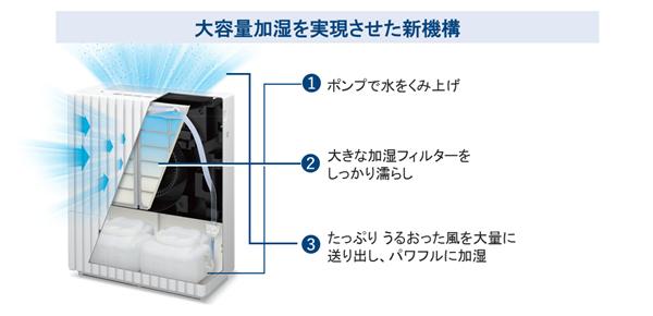 加湿機 FE-KXP23／20を発売 | 個人向け商品 | 製品・サービス | プレス