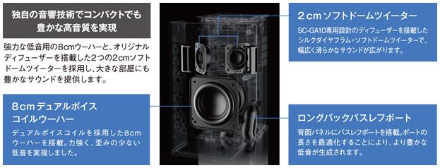 ワイヤレススピーカーシステムSC-GA10を発売 | 個人向け商品 | 製品