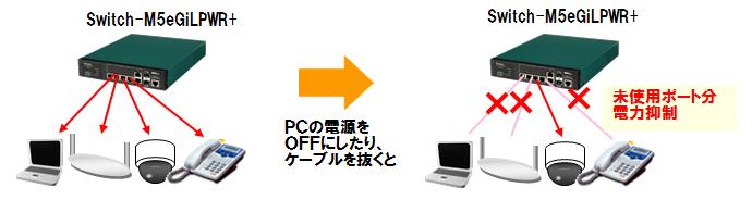 PoE Plus給電スイッチングハブ「Switch-M5eGiLPWR+」を発売 | 企業