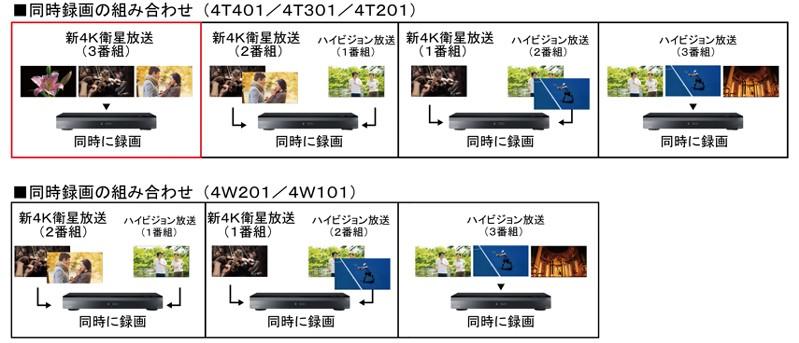 ブルーレイディスクレコーダー新製品4Kチューナー内蔵ディーガ 5モデル