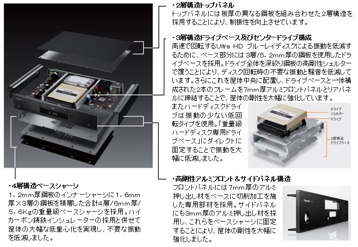 ブルーレイディスクレコーダー新製品プレミアムモデル DMR-ZR1を発売